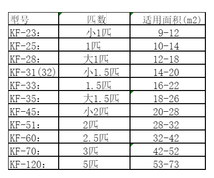 桦南空调维修