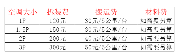桦南空调移机及费用电话在哪里找